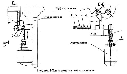 НГ-6,3 Электромагнитное керування ножницами НГ-6,3